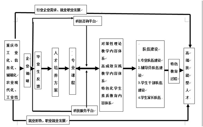 培养模式.png