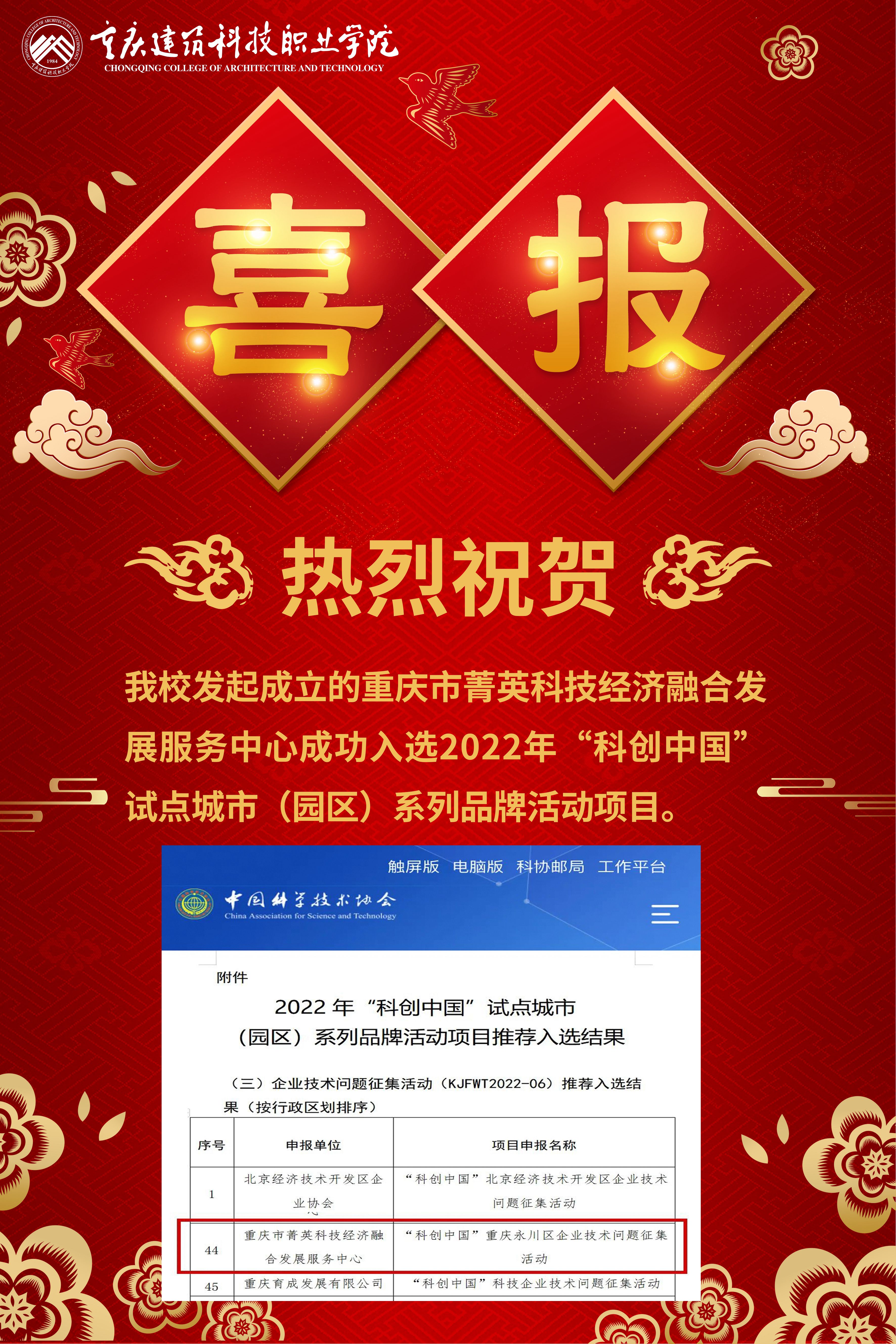 喜报：学校菁英科服中心成功入选2022年“科创中国”试点城市（园区）系列品牌活动项目-重庆建筑科技职业学院